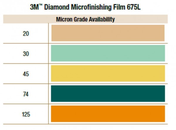 3M™ Diamond Microfinishing PSA Film Disc 675L, 12 in x NH 20 Micron, 3 per case