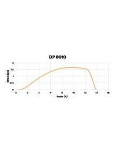 1280982O_dp8010ns-blue-stress-strain-curve
